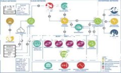   TPWallet提不出来钱的解决