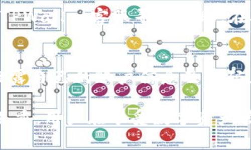   TPWallet提不出来钱的解决办法与常见问题分析 / 
 guanjianci TPWallet, 提现问题, 数字货币, 钱包安全 /guanjianci 

在数字货币逐渐普及的今天，越来越多人选择使用数字钱包来管理自己的资产。其中，TPWallet因其便捷的操作和丰富的功能而受到用户的青睐。然而，有部分用户在使用TPWallet时，遇到提现困难的问题。本文将详细分析TPWallet提不出来钱的原因以及解决办法，并就常见的相关问题进行详细探讨。

一、TPWallet提不出来钱的常见原因
1. 网络连接问题：TPWallet的提现功能依赖于稳定的网络连接，如果在提现时遇到网络不稳定的问题，可能导致无法完成提现操作。此时，建议用户检查自己的网络是否畅通，或者切换至其他网络再尝试提现。

2. 账户安全验证：TPWallet为了保护用户资产安全，可能在用户尝试提现时要求进行一些安全验证，比如输入密码、短信验证码等。如果未能通过这些验证，也会导致提现失败。用户可检查是否遗漏了这些步骤。

3. 交易拥堵：在某些交易高峰时段，区块链网络可能出现拥堵，从而导致提现的交易处理速度变慢。这意味着即使成功提交提现请求，也可能需要较长时间才能完成。用户在此情况下需耐心等待。

4. 限额问题：TPWallet可能对用户的提现设置了每日或单次提现的上限。例如，普通用户的提现额度可能比较低，一旦超出这一限额，系统会拒绝处理提现申请。用户可查看当前的提现政策，合理安排提现时间和金额。

二、TPWallet提现失败的具体解决方案
1. 检查网络连接：确保在提现时，您的网络连接正常，尽量选择稳定的Wi-Fi或者移动网络，并避免在信号差的地方进行操作。可以尝试重新启动路由器或更换网络环境。

2. 完成安全验证：若TPWallet要求进行安全验证，请确保正确按照提示输入相关信息。如果忘记了密码或验证码，可以通过TPWallet提供的找回功能重置密码，或重新获取验证码。

3. 等待交易处理：如果在高峰期提交了提现请求，可以查看提现记录，确认状态。如果显示为“处理中”，则说明已经提交，但由于网络拥堵，可能需要等待较长时间。如果状态长时间不变，建议联系TPWallet客服进行咨询。

4. 了解提现限额：建议用户在提现之前，提前查询TPWallet的相关规定，了解自己账户的提现额度，并合理安排提款时间。如果确实需要大额提现，考虑分多次进行。

三、如何提高TPWallet的提现成功率
1. 及时更新应用：使用最新版本的TPWallet应用，确保其中的功能和安全性是最新的，这样能降低因软件问题导致的提现失败。

2. 保持良好的账户活动：活跃的账户通常拥有更高的提现额度，因此用户应保持一定的交易活跃度。同时，避免频繁修改账户信息，如密码等，这可能导致系统怀疑账户安全。

3. 使用官方渠道联系客服：当遇到提现问题时，建议通过TPWallet的官方渠道联系客服，获取专业的指导和帮助。避开不明网站或社交媒体上的非法途径，以防遇到诈骗。

4. 了解市场动态：市场状况可能影响提现速度，用户应关注相关动态，合理安排资金管理，避免在高峰期进行大量提现。如果需要，可选择在市场相对冷静时段进行操作。

四、TPWallet常见问题解答

h41. TPWallet提现过程一般需要多久？/h4
TPWallet提现的时间通常由多个因素决定，包括网络状态、交易拥堵程度等。一般来说，正常情况下，提现申请处理时间在几分钟到几小时不等。但在某些高峰时期，尤其是网络拥堵时，这一时间可能会延长。用户在进行大额提现时，最好提前了解情况，合理安排时间。

h42. TPWallet的提现限额是什么？/h4
TPWallet的提现限额通常根据用户的账户类型而定，普通用户和高级用户的限额会有所不同。用户可以在账户设置或TPWallet的官方文档中查询到具体的限制条件。建议用户合理规划资金，避免因超出限额而导致的提现失败。

h43. 如果提现失败，应该如何处理？/h4
若提现失败，用户首先应检查网络连接和安全验证是否通过。如果确认无误，可以在TPWallet中查看交易记录，了解状态，并根据需要联系TPWallet客服寻求帮助。在联系客服时，应尽量提供详细的信息，以便客服人员快速定位问题。

h44. TPWallet的安全性如何？/h4
TPWallet在安全性方面采取了多项措施，包括多重身份验证、加密传输等，旨在保护用户的资产安全。然而，用户自己也应提高警惕，避免泄露自己的账户信息及密码，及时更新应用以增强安全性。使用安全的网络环境，尽量避免在公共Wi-Fi环境下进行资金操作。

通过以上的详细分析与建议，希望能够帮助TPWallet的用户有效解决提现问题，提升使用体验。在数字货币日益发展的今天，安全与便捷并重，用户在享受数字资产管理带来的便利的同时，也应具备必要的风险意识，保护好自己的资金安全。