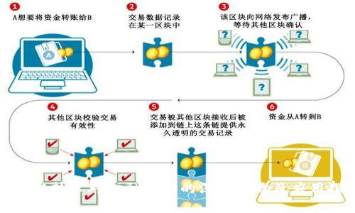 区块链技术对金融市场的深远影响及应用探讨