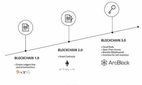 区块链游戏的收入来源解析：创作者与玩家的双赢模式