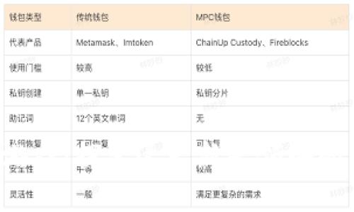 YYB区块链游戏：探索这一新兴领域的未来与机遇