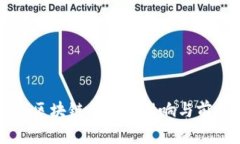 周延礼区块链金融的影响