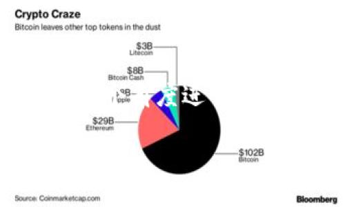 当然可以。CSPR（Casper网络的原生代币）和TPWallet（一个多链钱包）之间的关系可以从多个角度进行探讨。以下是一些内容思路，可以为您提供一些方向，具体可以根据您的需求进行补充和调整。

### CSPR与TPWallet：探索数字资产的安全存储与管理