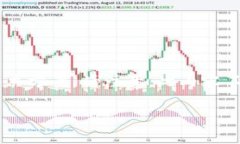 要全面了解“TP钱包直接不