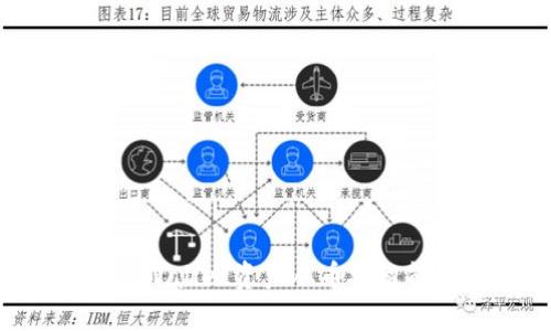 如何安全地将TPWallet资产从币安智能链转移到OKEx