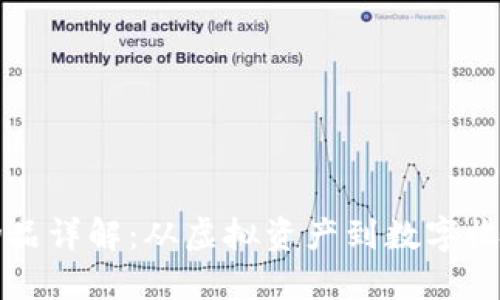 区块链游戏物品详解：从虚拟资产到数字收藏的亿万市场
