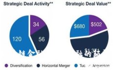 区块链金融：未来金融的