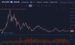 深度解析区块链全球金融