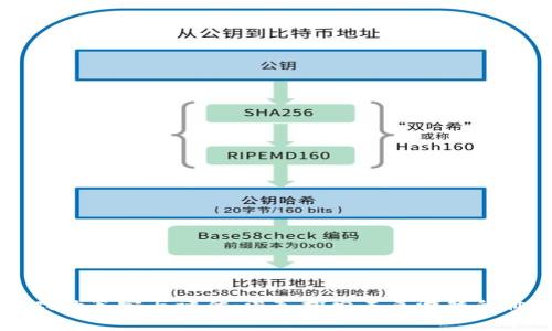区块链游戏的鉴定与评估：深入探索未来游戏的价值与潜力