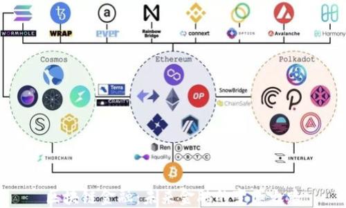 
区块链金融：未来金融的变革之路