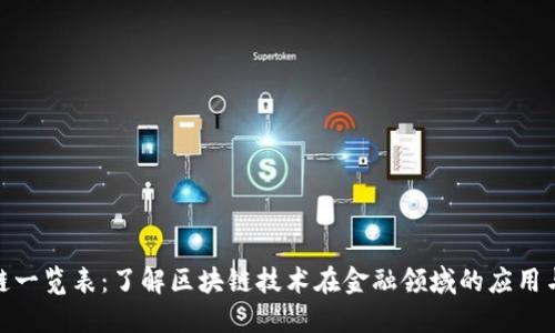 金融区块链一览表：了解区块链技术在金融领域的应用与未来发展