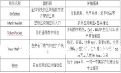 金融区块链一览表：了解