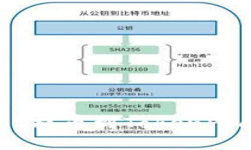 如何将火币上的EOS提币到TokenPocket钱包：详细指南