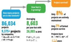 如何防范TPWallet被盗币的风险与应对措施