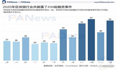 金融监管中的证券风险与区块链技术的应用