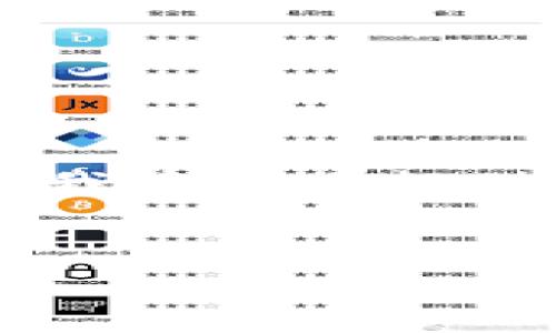 在你的请求中，涉及到