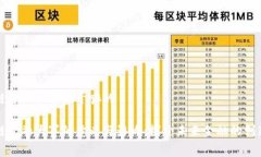 区块链金融大赛是干嘛的