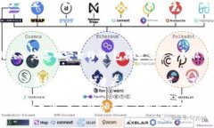 探索TPWallet中的DAI：去中心化稳定币的未来TPWal