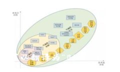 “区块链金融翻新”在英