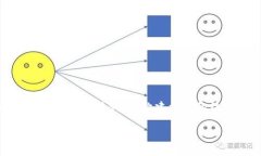 请注意：由于字数和内容