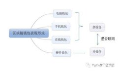 TokenPocket货币链钱包：数字