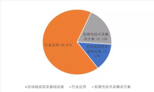 TP钱包提现指南：轻松获取你的数字资产