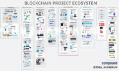 在本文中，我们将详细介绍如何将加密货币（例