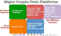 区块链互助游戏操盘：开