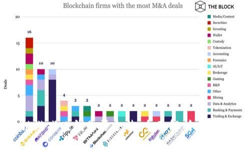 区块链游戏赚钱是否合法：全面解析与最新动态