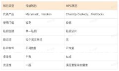 如何在TP Wallet中进行USDT质押指南