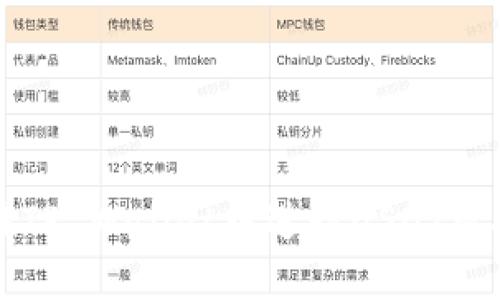 如何在TP Wallet中进行USDT质押指南