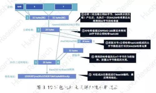 
火币TPWallet深度解析：如何数字资产管理