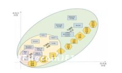 TPWallet能否存储Filecoin（FIL）？全面解析与使用指