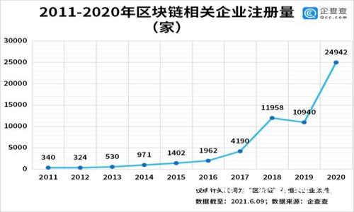 2023年区块链游戏：哪个能让你赚到钱？