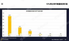 如何将币转入TPWallet：详细操作指南