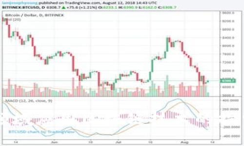 非金融领域应用区块链技术的探索与实践