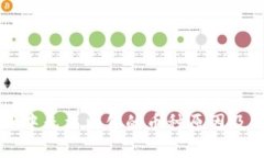 TPWallet中无法出售的币种原因及解决方案