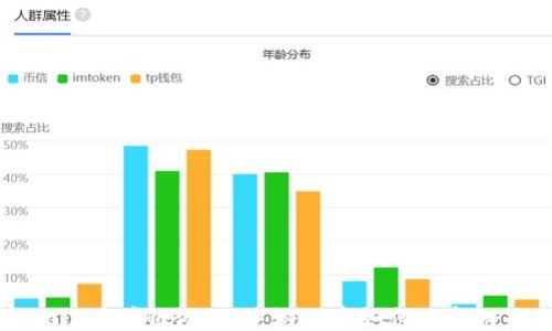 
探索Gala区块链游戏：手游版本如何改变游戏生态