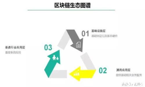 
央行直播区块链金融产品：探索数字经济新时代的资产管理