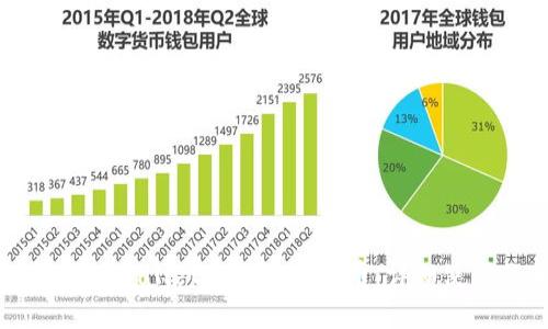 如何在TPWallet中操作比特币：详细使用教程