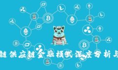 区块链供应链金融模式深